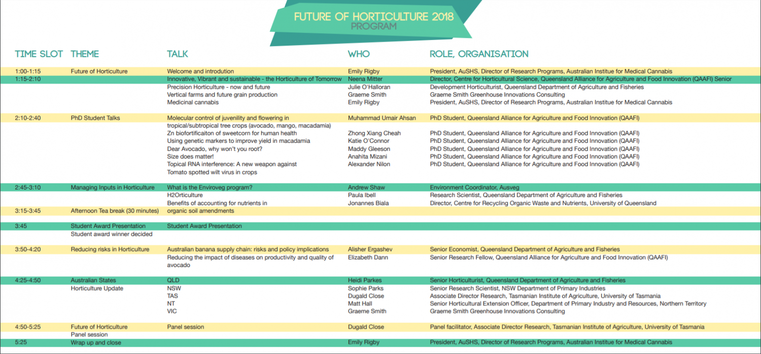 AuSHS-Future-of-hort