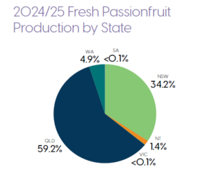 state data